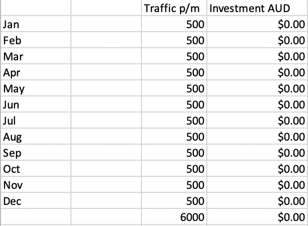 SEO Campaign 24 months